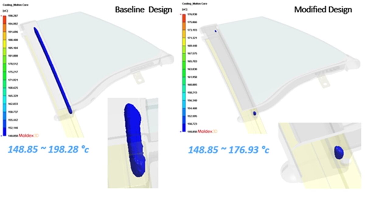 Moldex3D模流分析之DURA找到解决车窗玻璃滑道变形的好方法