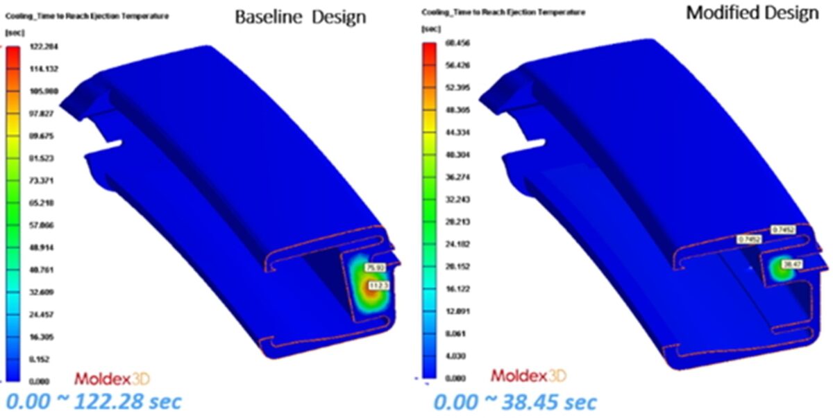 Moldex3D模流分析之DURA找到解决车窗玻璃滑道变形的好方法