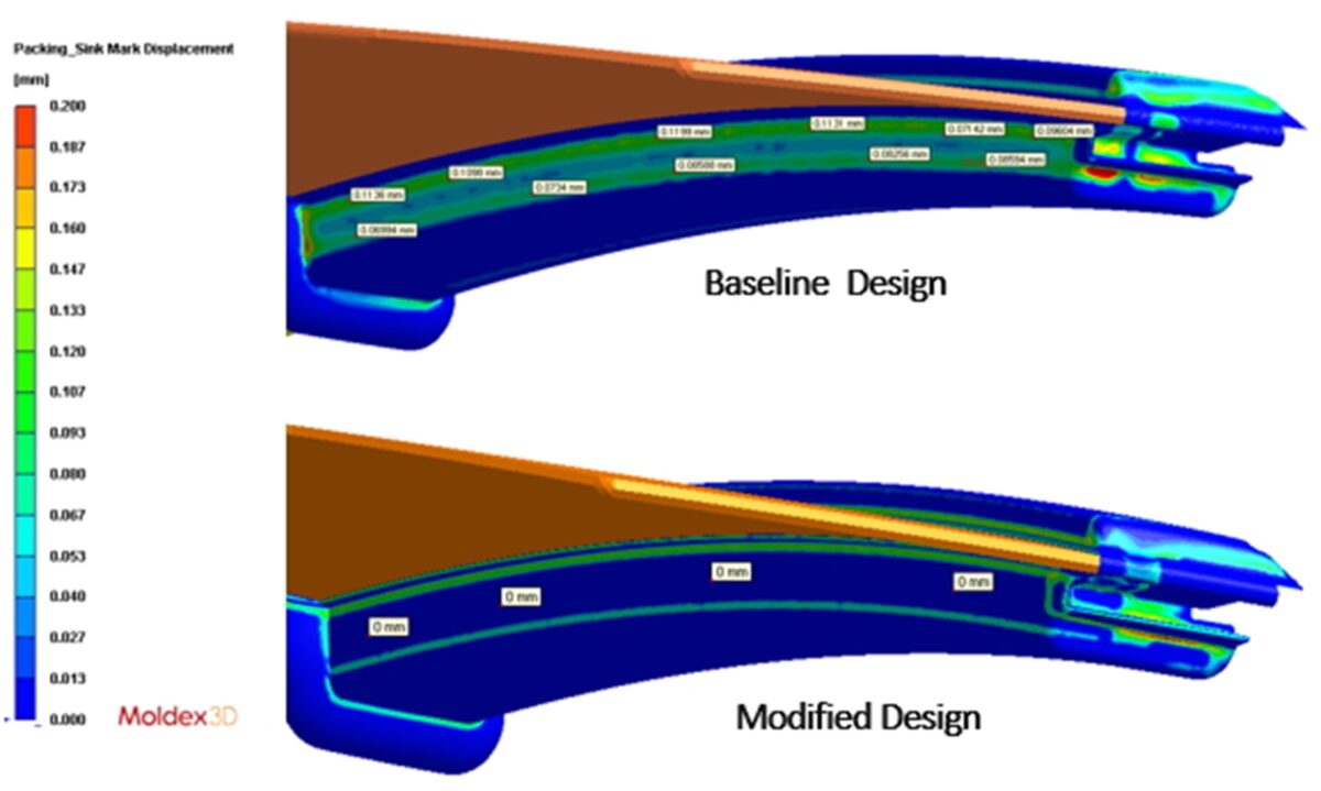 Moldex3D模流分析之DURA找到解决车窗玻璃滑道变形的好方法