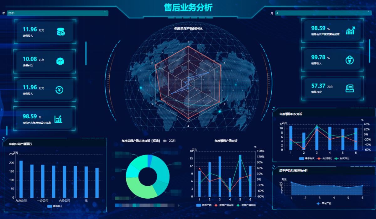 如何正确理解商业智能BI的实时性