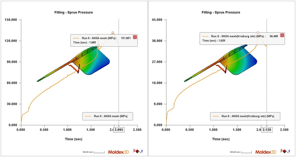 Moldex3D模流分析之帮助Blackcad成功制造抗新冠病毒面罩