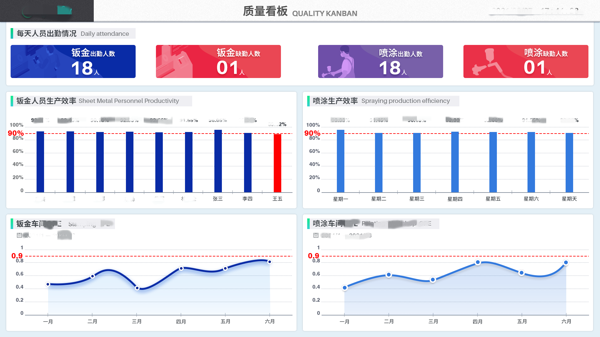 浅谈钢结构行业中的MES系统应用