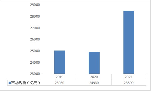 加快金融科技创新 互融云融资租赁系统助力企业转型升级