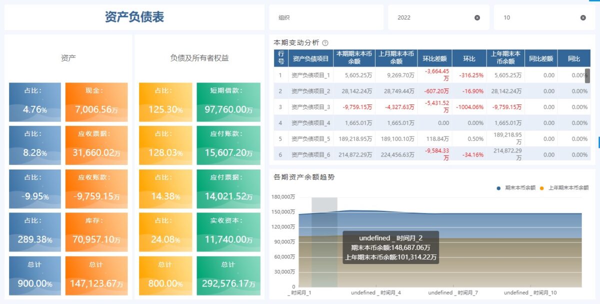 3大诀窍，助你找到适合自己的BI数据分析平台