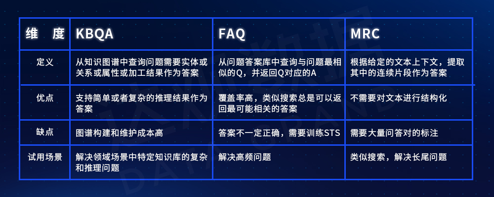 知识图谱构建下的自动问答KBQA系统实战