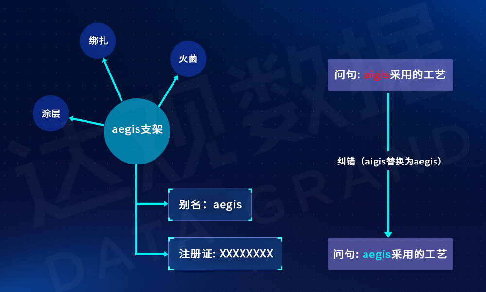 知识图谱构建下的自动问答KBQA系统实战