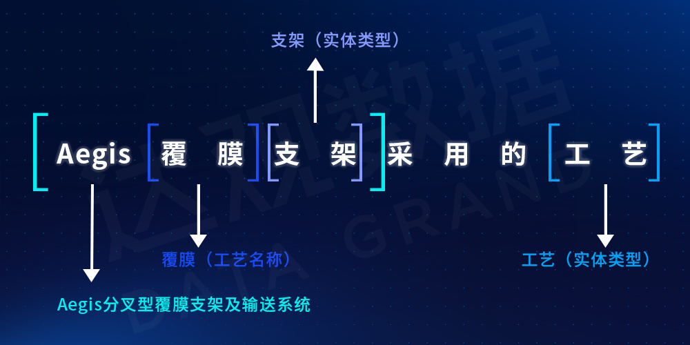 知识图谱构建下的自动问答KBQA系统实战