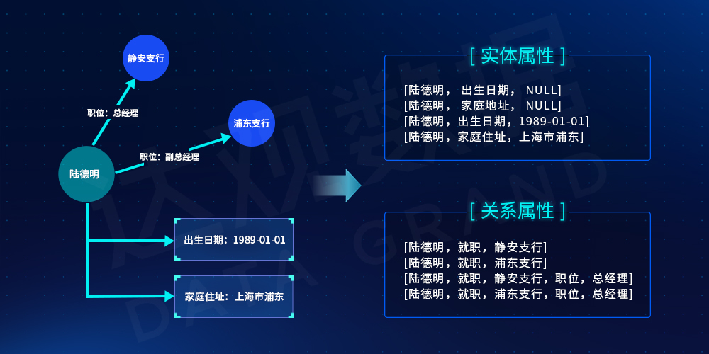 知识图谱构建下的自动问答KBQA系统实战