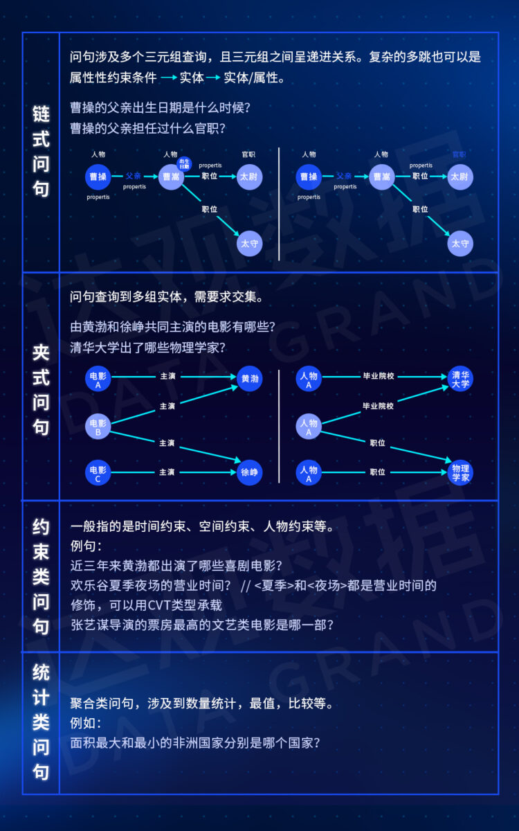 知识图谱构建下的自动问答KBQA系统实战