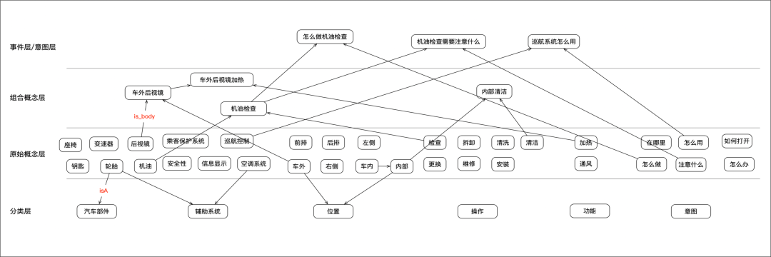 知识图谱构建下的自动问答KBQA系统实战