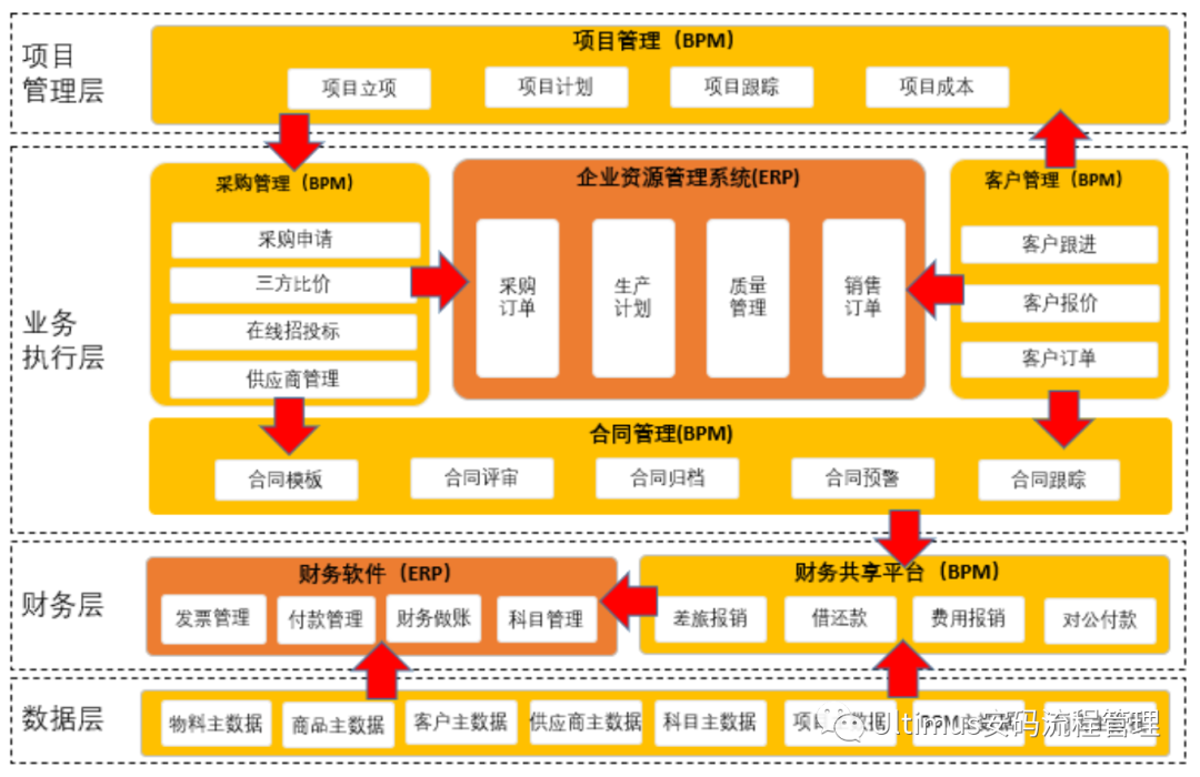 半导体行业“环ERP”流程整体解决方案