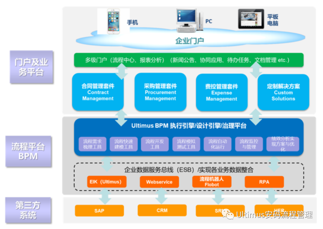 半导体行业“环ERP”流程整体解决方案