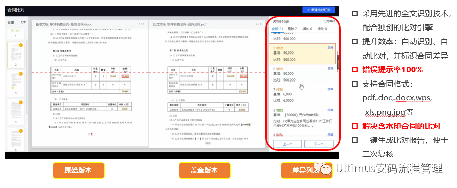 半导体行业“环ERP”流程整体解决方案