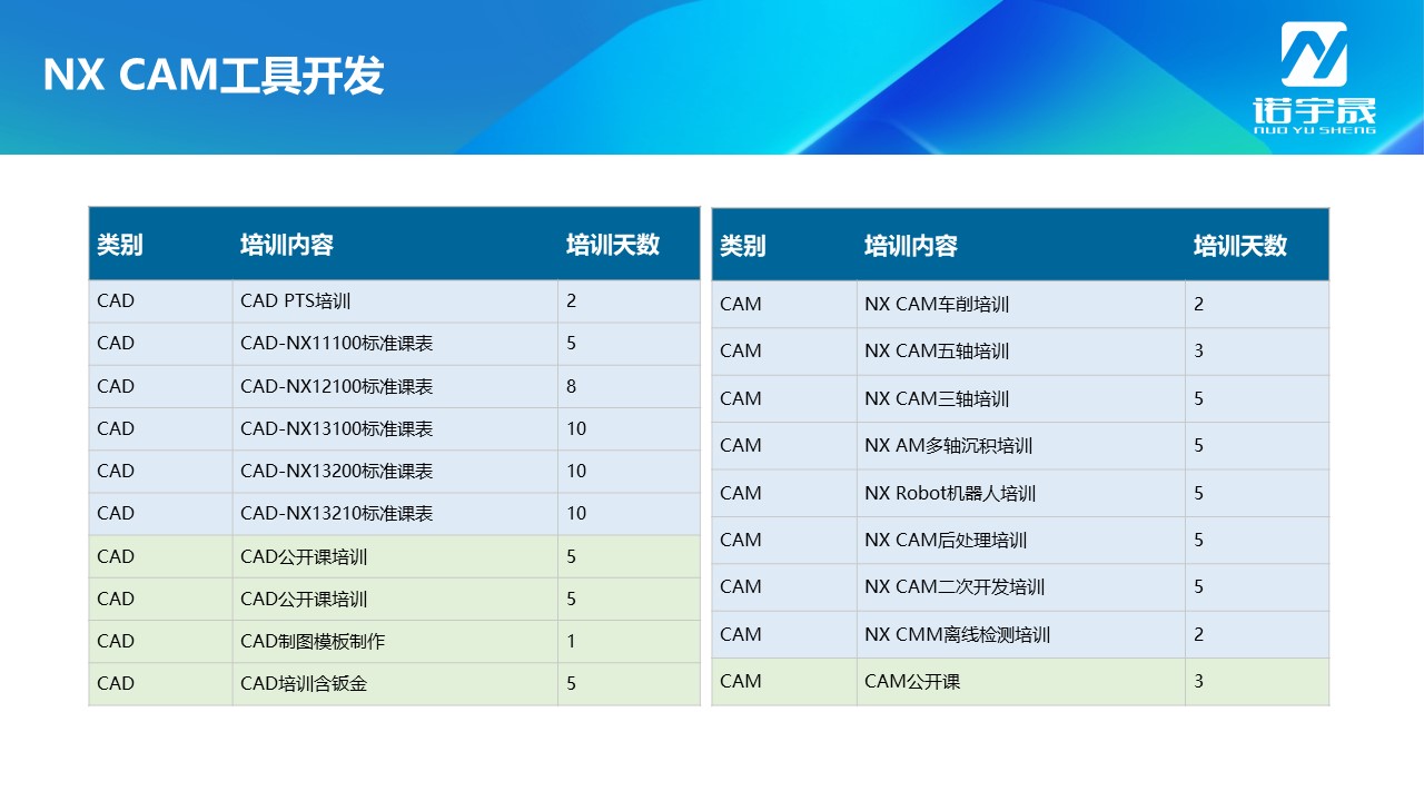 NX CAM数字化服务介绍