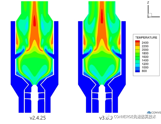 CONVERGE v3.x对比v2.x系列之一：计算速度