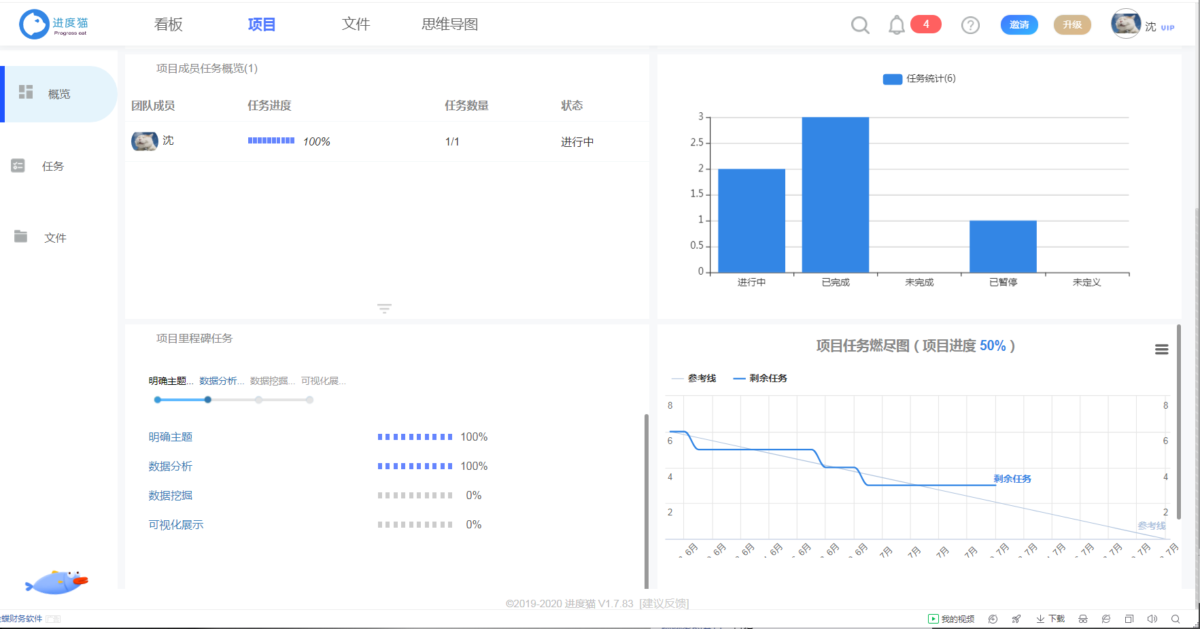 项目管理最重要的工具之一——甘特图