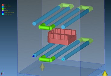 Moldex3D模流分析之用户经验分享：美国Linear 模具制造商