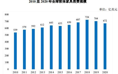 软体家具生产中存在的问题及解决方案