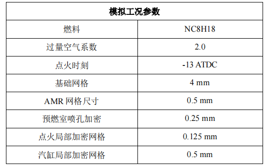 基于G方程的超稀薄燃烧分布式射流点火数值研究