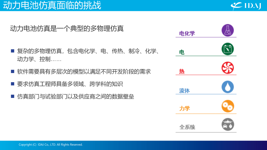 IDAJ亮相第七届全球汽车热管理系统创新技术大会，助力行业绿色可持续发展之路