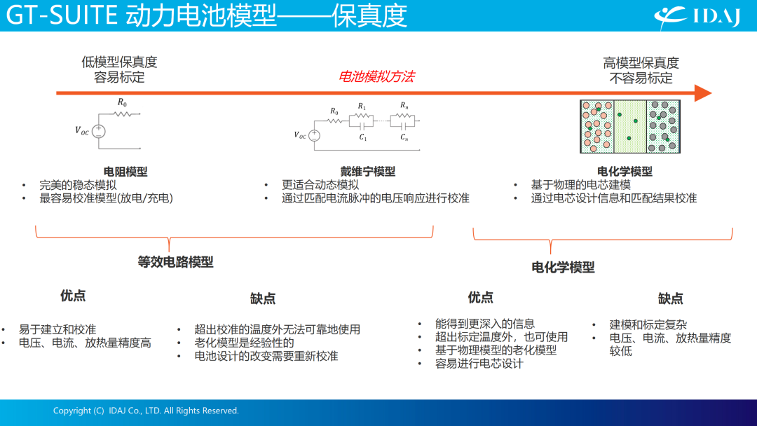 IDAJ亮相第七届全球汽车热管理系统创新技术大会，助力行业绿色可持续发展之路