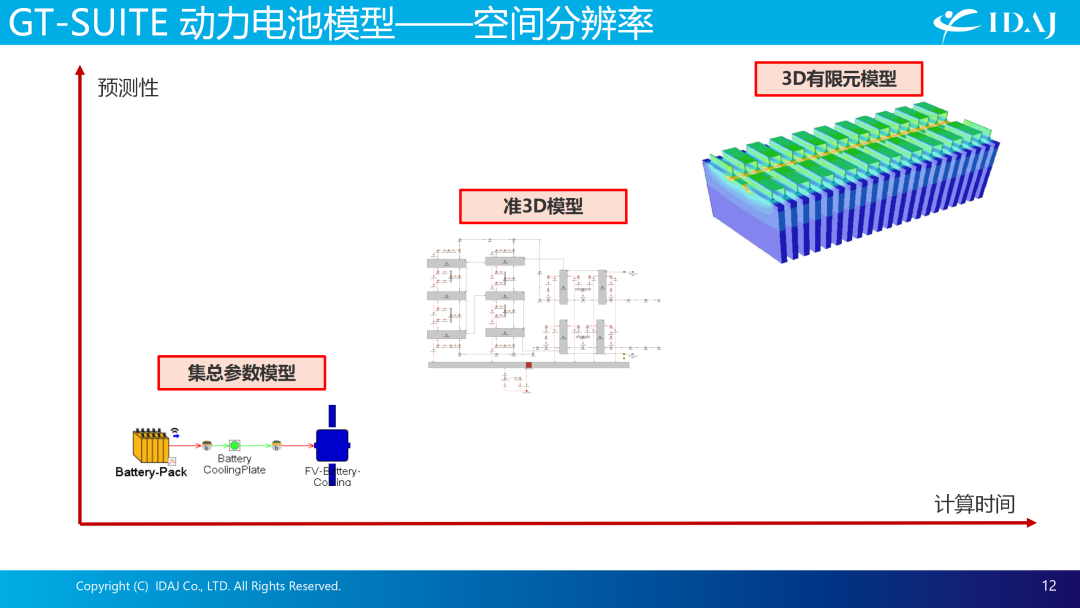 IDAJ亮相第七届全球汽车热管理系统创新技术大会，助力行业绿色可持续发展之路