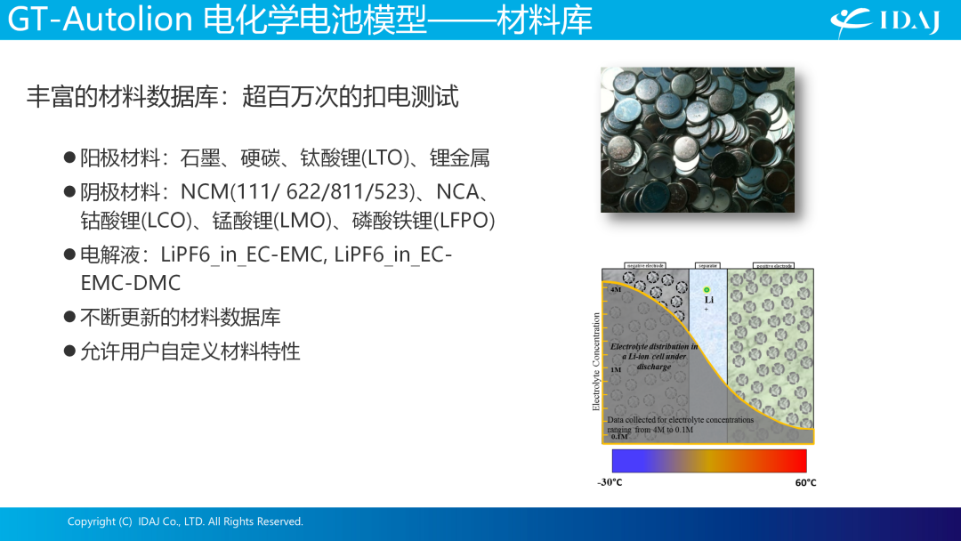 IDAJ亮相第七届全球汽车热管理系统创新技术大会，助力行业绿色可持续发展之路