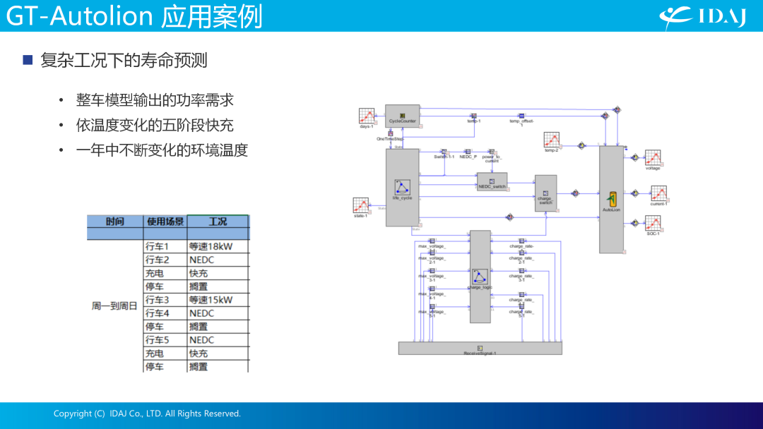 IDAJ亮相第七届全球汽车热管理系统创新技术大会，助力行业绿色可持续发展之路