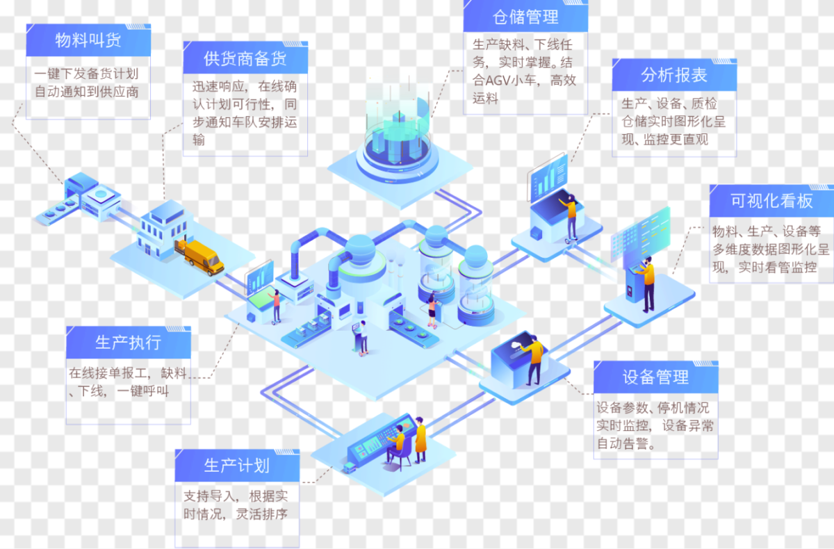 MES系统挑战制造业生产难题