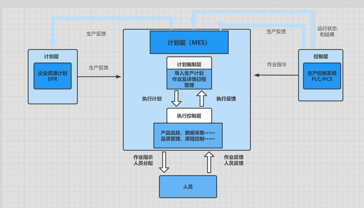 MES对企业生产工艺的帮助有哪些？