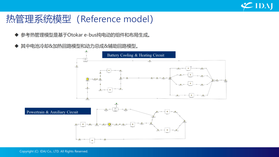 热管理仿真分析&燃料电池车动力性经济性算法优化