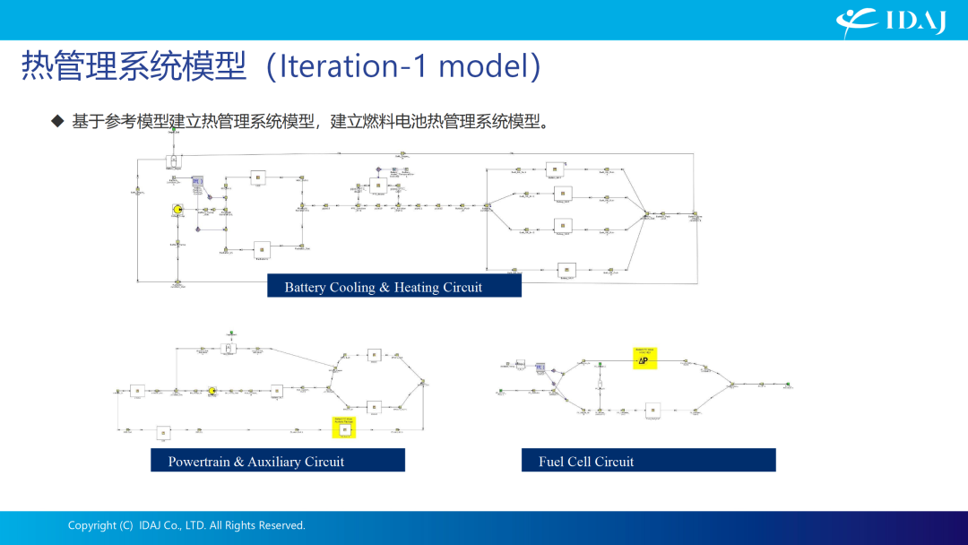热管理仿真分析&燃料电池车动力性经济性算法优化