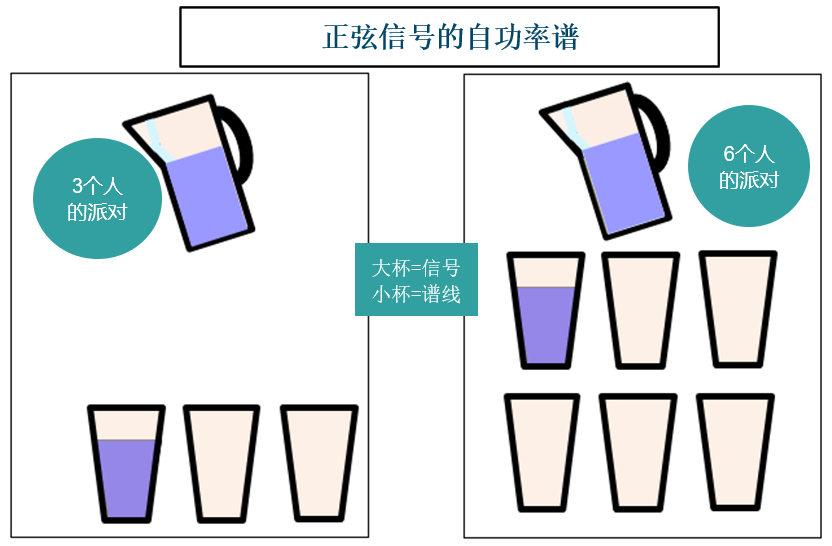 功率谱密度介绍（三）