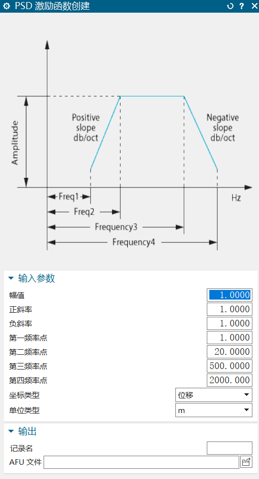 功率谱密度介绍（三）