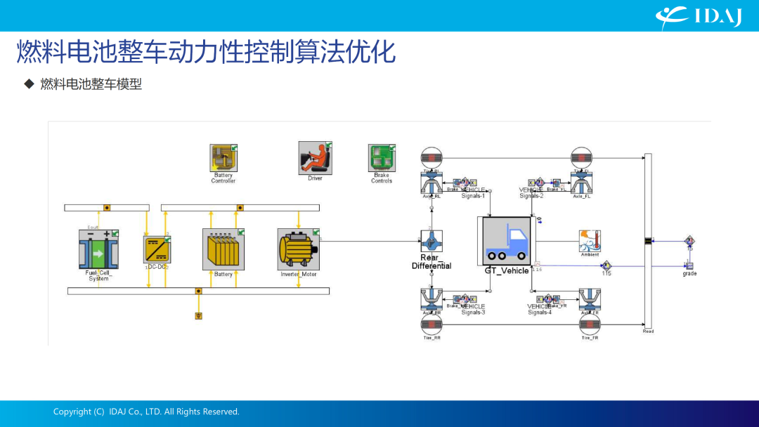 热管理仿真分析&燃料电池车动力性经济性算法优化