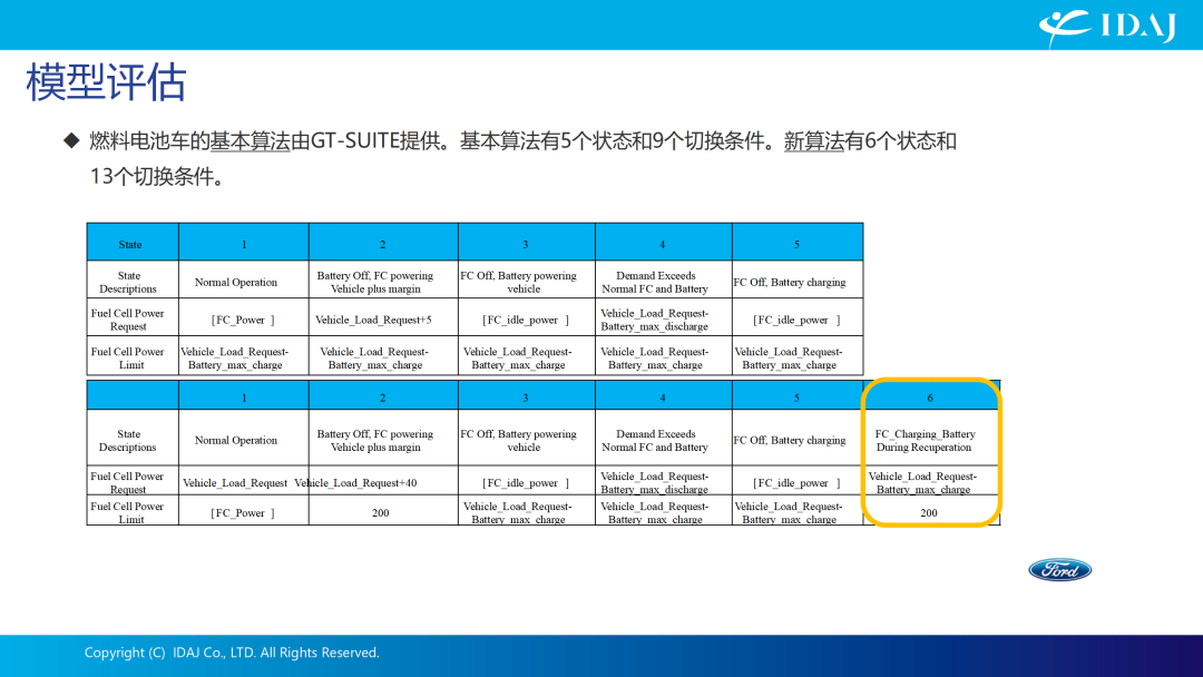 热管理仿真分析&燃料电池车动力性经济性算法优化