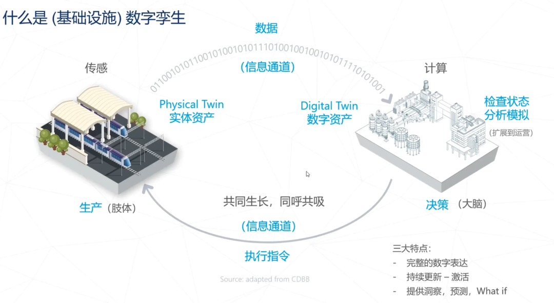 跨越现实，无以为界——跨界云空间与Bentley技术研讨会