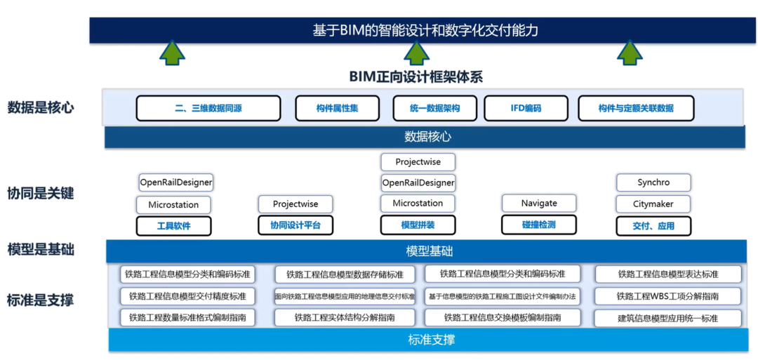 跨越现实，无以为界——跨界云空间与Bentley技术研讨会