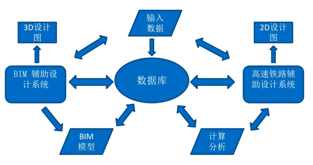 跨越现实，无以为界——跨界云空间与Bentley技术研讨会