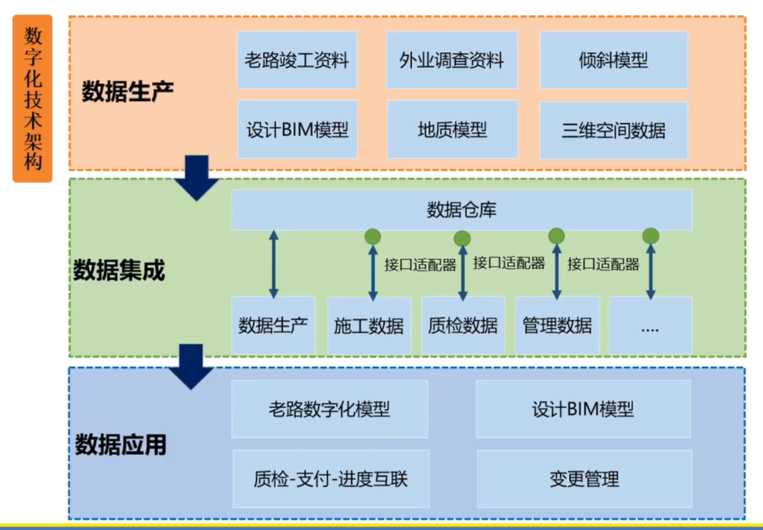 跨越现实，无以为界——跨界云空间与Bentley技术研讨会