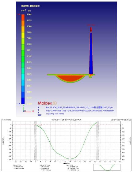 Moldex3D模流分析之藉助Moldex3D验证制程效益提升车灯透镜