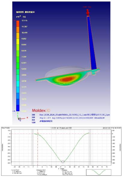 Moldex3D模流分析之藉助Moldex3D验证制程效益提升车灯透镜