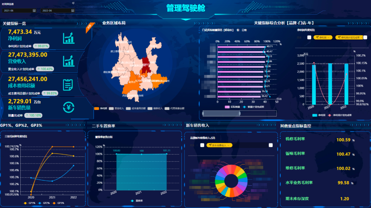 商业智能BI分析报表很慢是什么原因？应该如何优化？