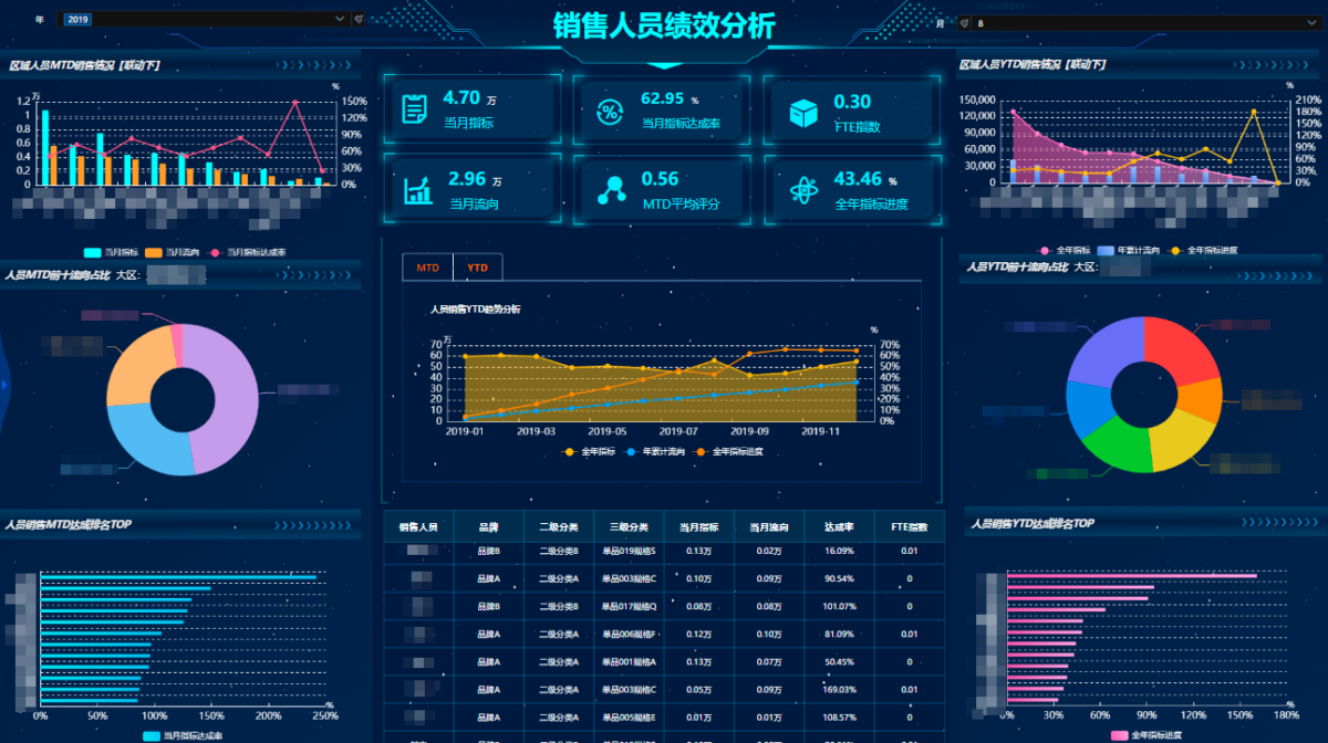 商业智能BI分析报表很慢是什么原因？应该如何优化？