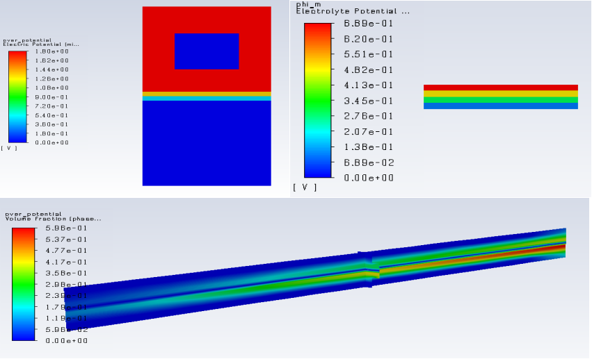 Ansys 2022R2流体产品线新功能及Fluent新功能亮点