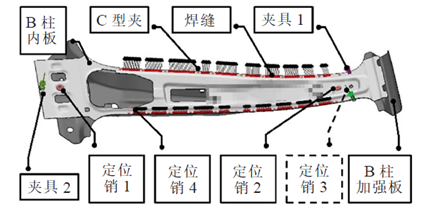 Simufact焊接工艺仿真变形精确预测汽车结构