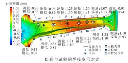 Simufact焊接工艺仿真变形精确预测汽车结构