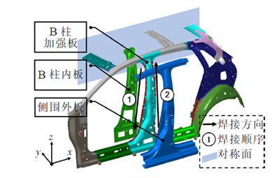 Simufact焊接工艺仿真变形精确预测汽车结构