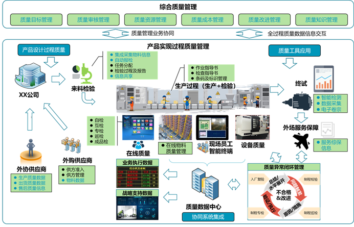 智能制造时代需要什么样的质量管理？