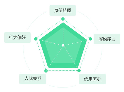 互融云信用租赁系统助力企业实现精益管理降本提效